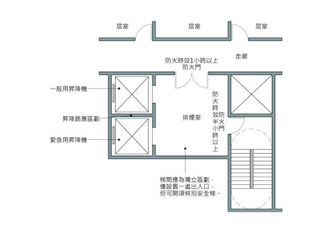 大門往外開法規|建築技術規則防火避難設施